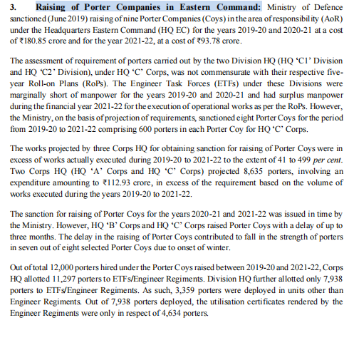 Report of the Comptroller and Auditor General of India on UnionGovernment (Defence Services-Army) presented in the Parliament.