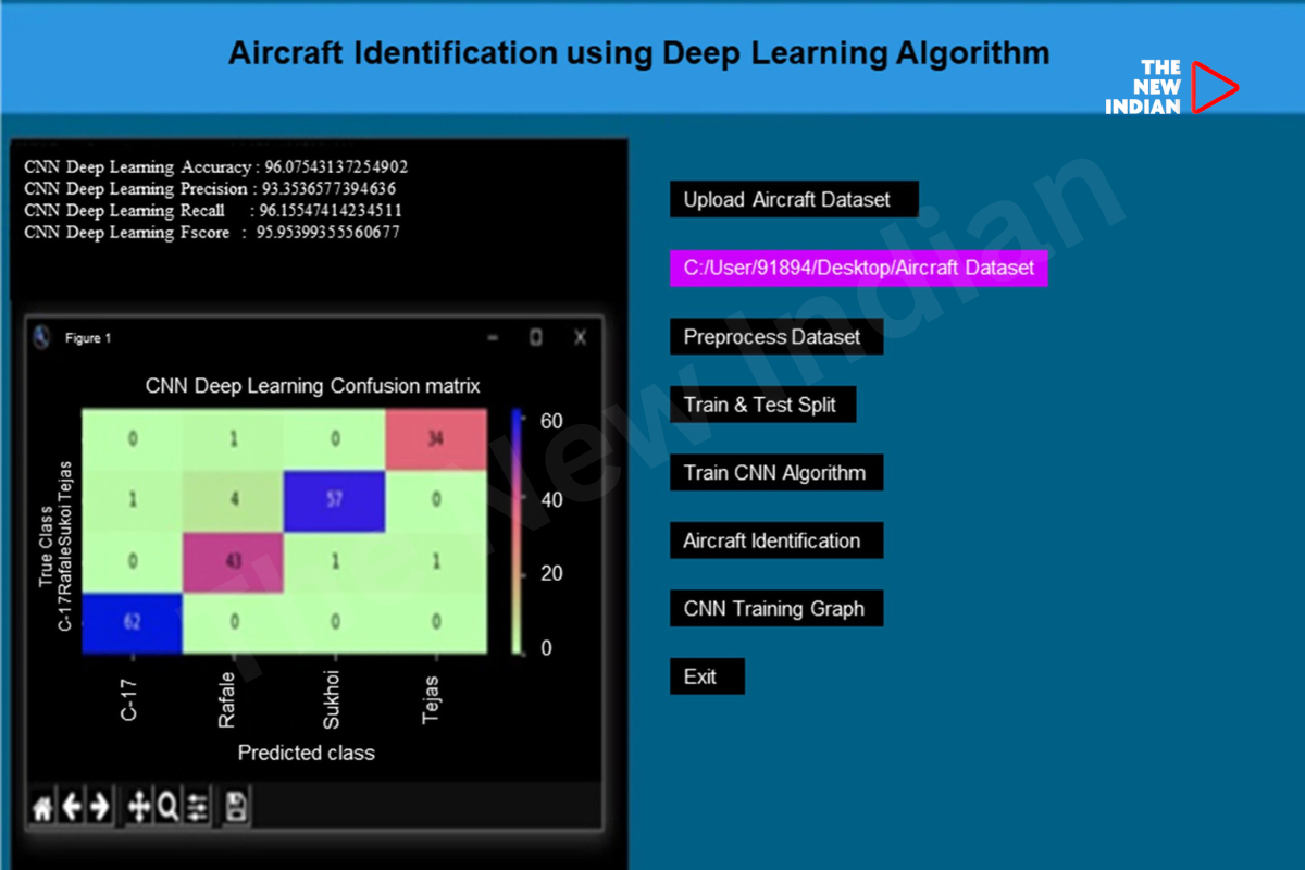 NABH AI: Revolutionizing aircraft recognition with artificial intelligence.